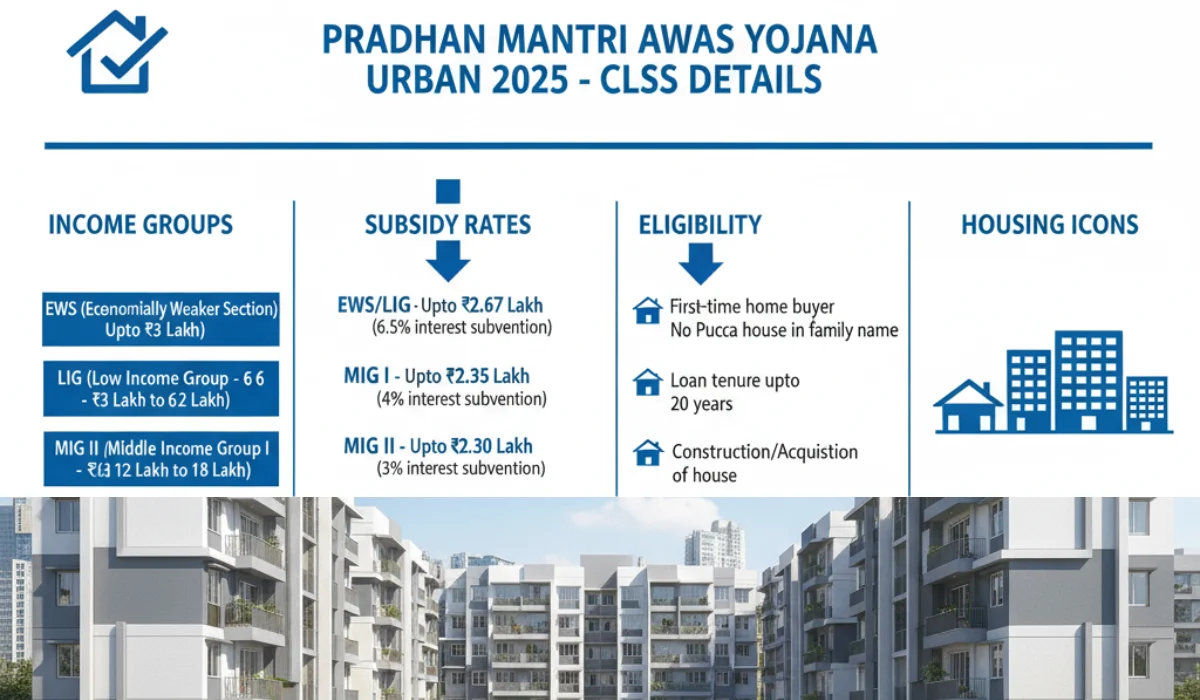 Pmay urban 2025 clss eligibility guide