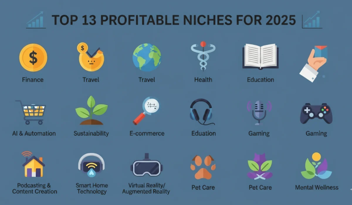 Top profitable niches 2025 earnings
